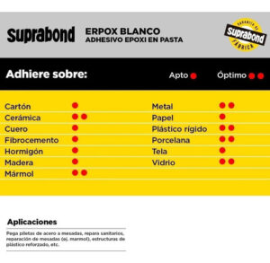 Adhesivo Epoxi En Pasta 150 G (1)